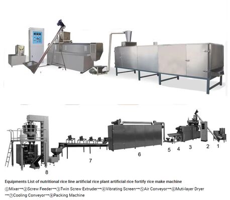 คุณภาพ เครื่องบดข้าวเทียม ความจุ 300-400 กิโลกรัมต่อชั่วโมง เหล็กไร้ขัดชั้นอาหาร และควบคุมอุณหภูมิอัตโนมัติ โรงงาน